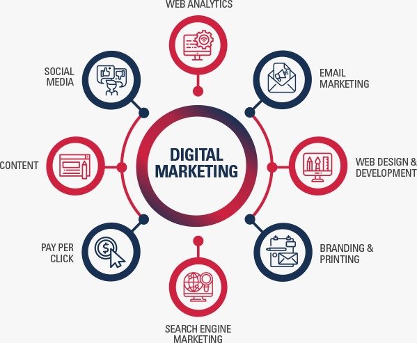 Digital Marketing Image