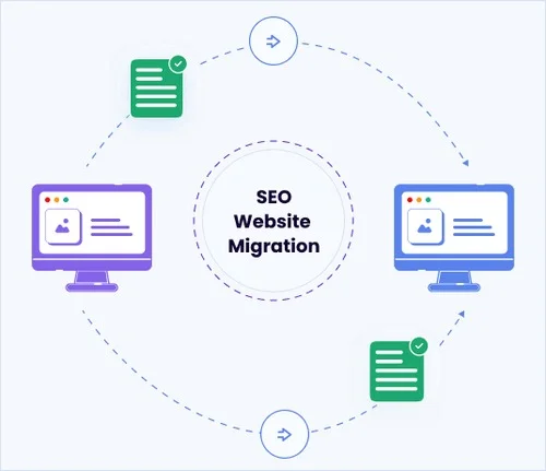 Migration SEO Support